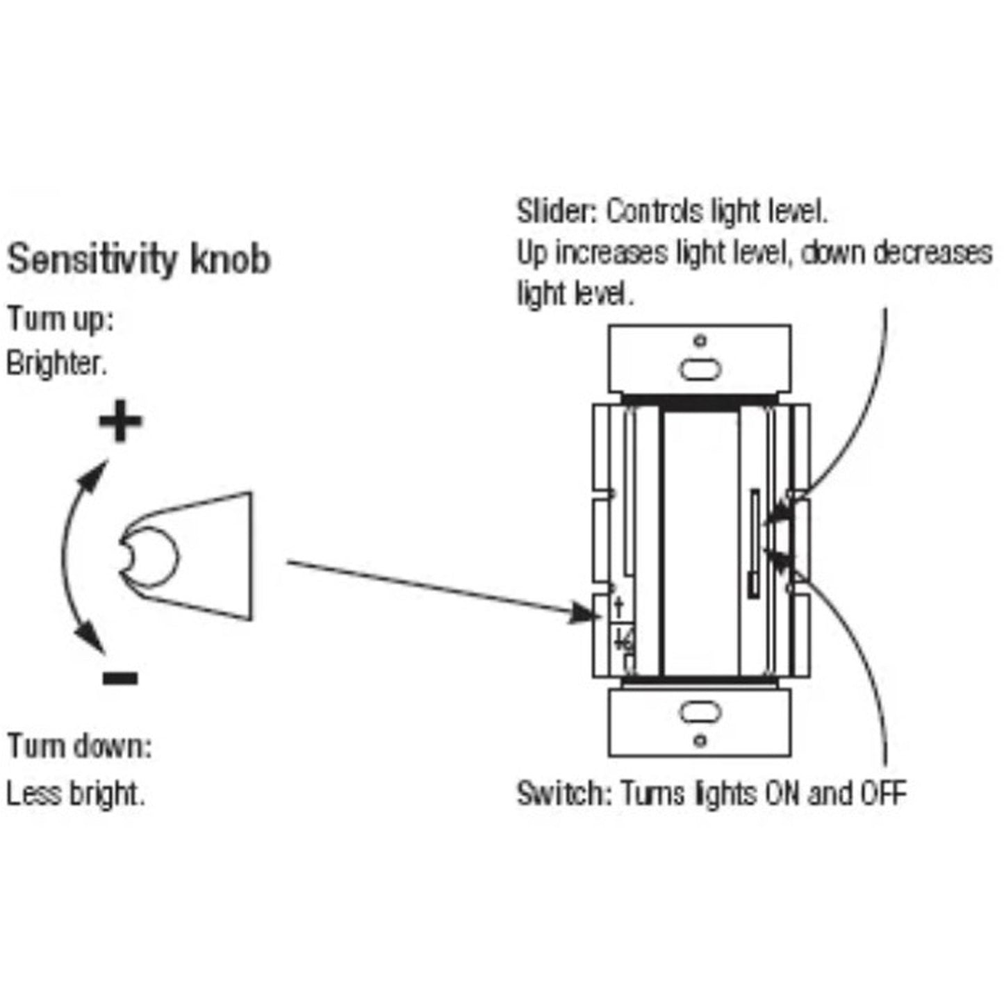 Dimmer Switch LED Lights, Canada 150W Single Pole / 3-Way Dimmer 120V cUL