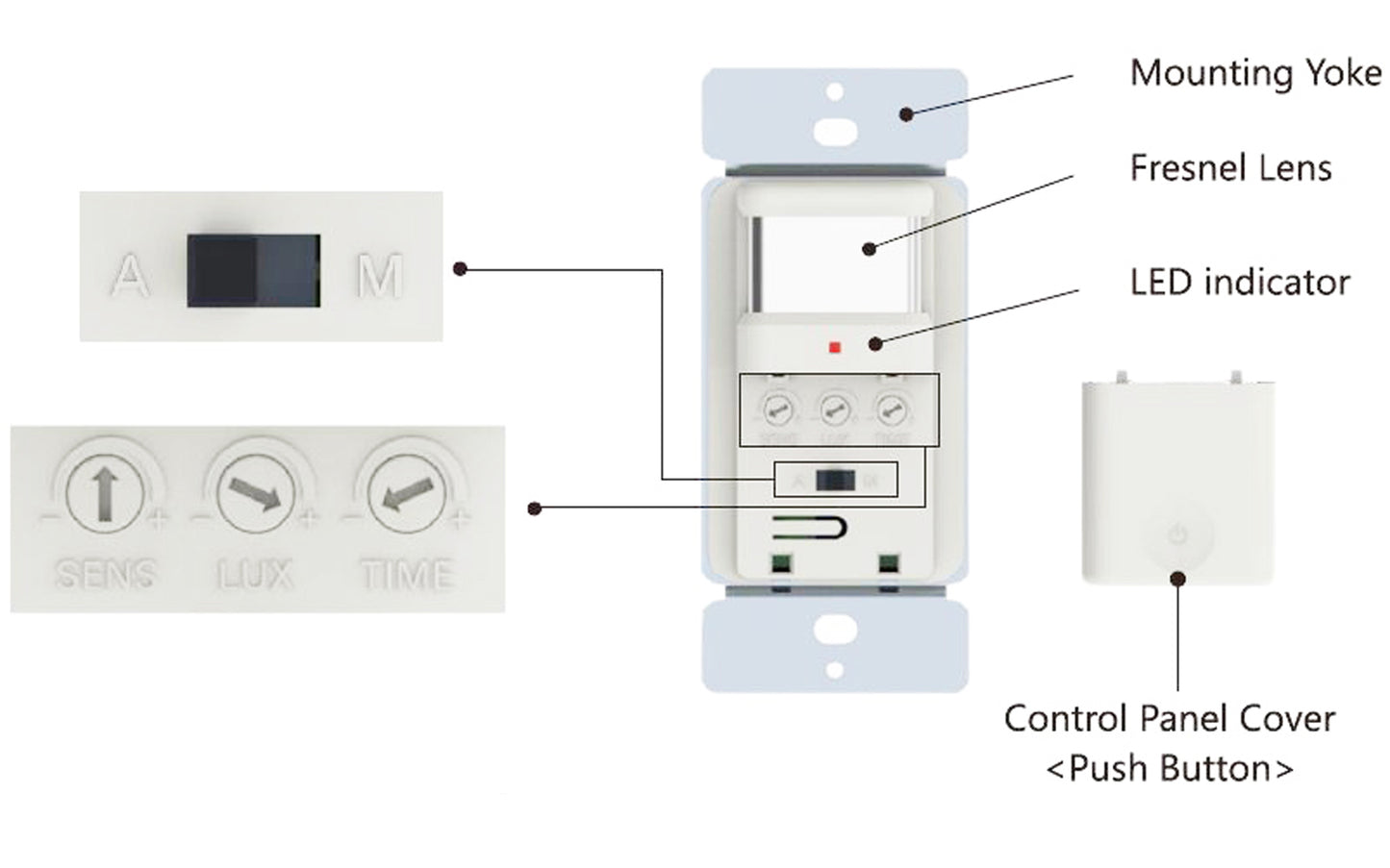 Motion Detector Light Switch Canada 10-1 Pack Occupancy Sensor Switch - Led Light Canada