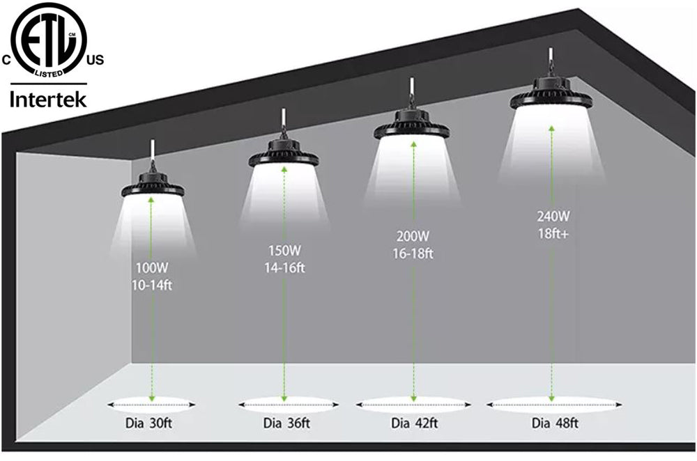 LED High Bay Light 100w UFO Canada 5ft Cable 6000k 16000Lm cETL