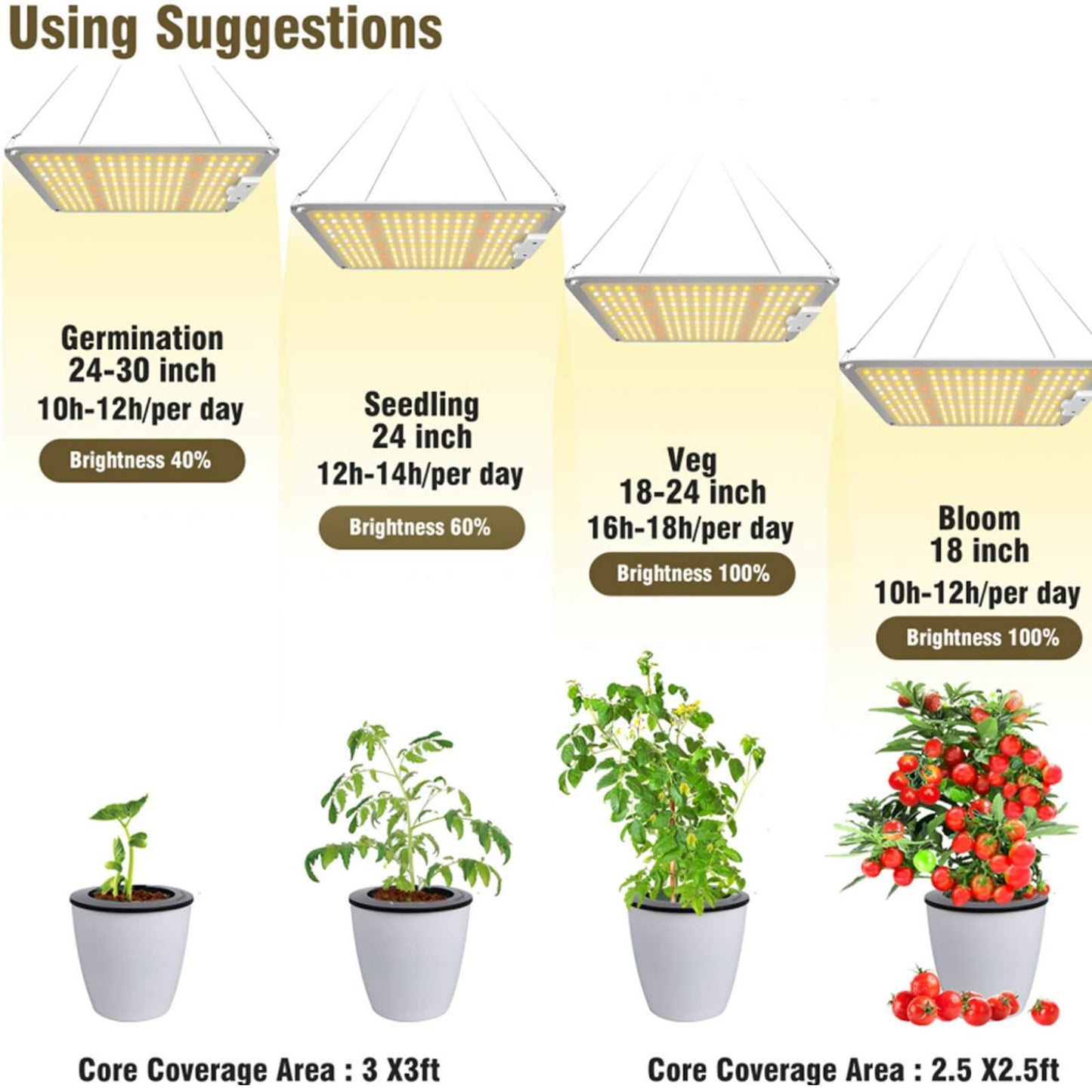 100W LED grow light for seedling vegetative and flowering stages.jpg
