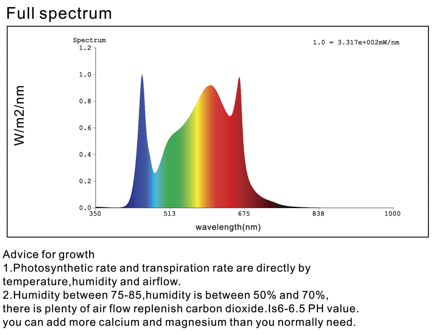220W LED grow light full spectrum chart for plant growth stages indoor Canada.jpg
