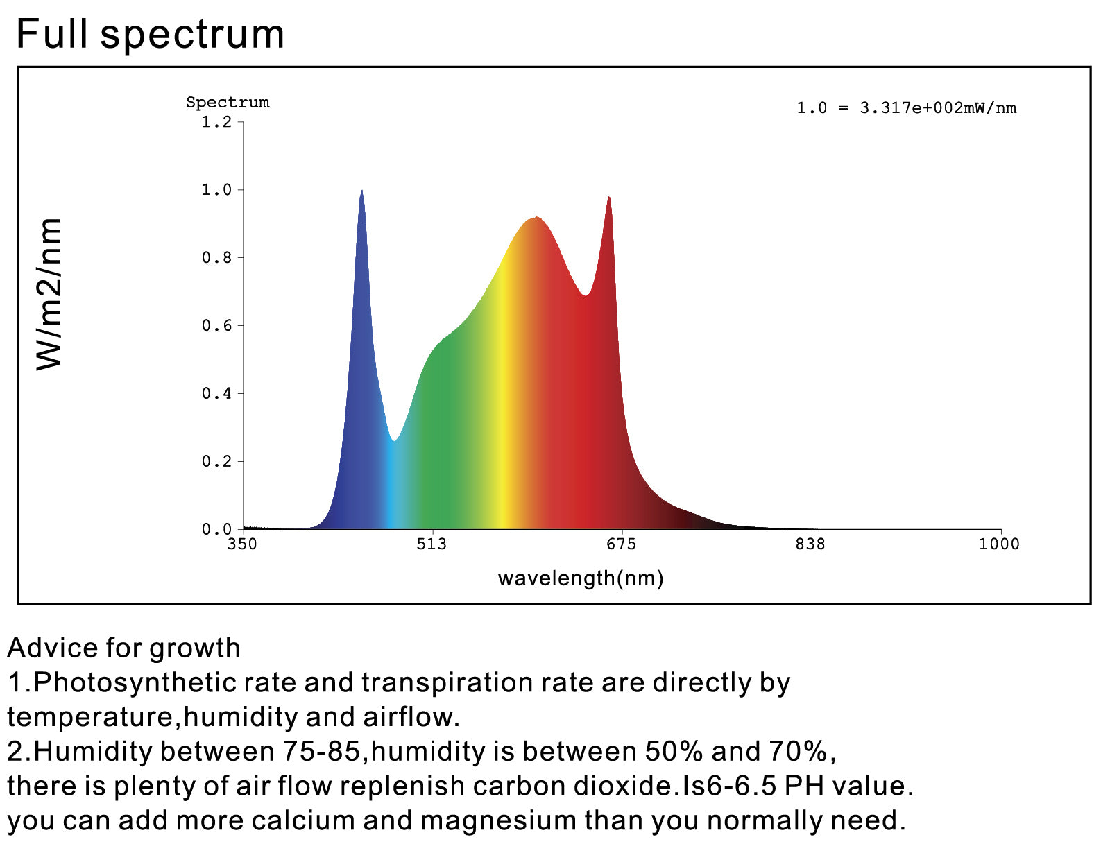 220W LED grow light full spectrum chart for plant growth stages indoor Canada
