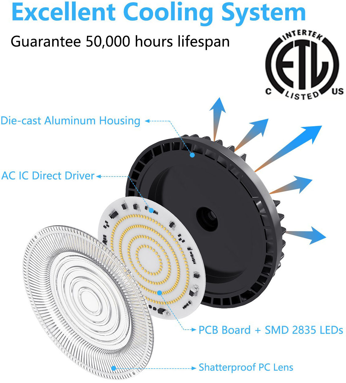 150w UFO LED High Bay Light, Canada 6000k Bright 19500Lm 1m Cable cETL