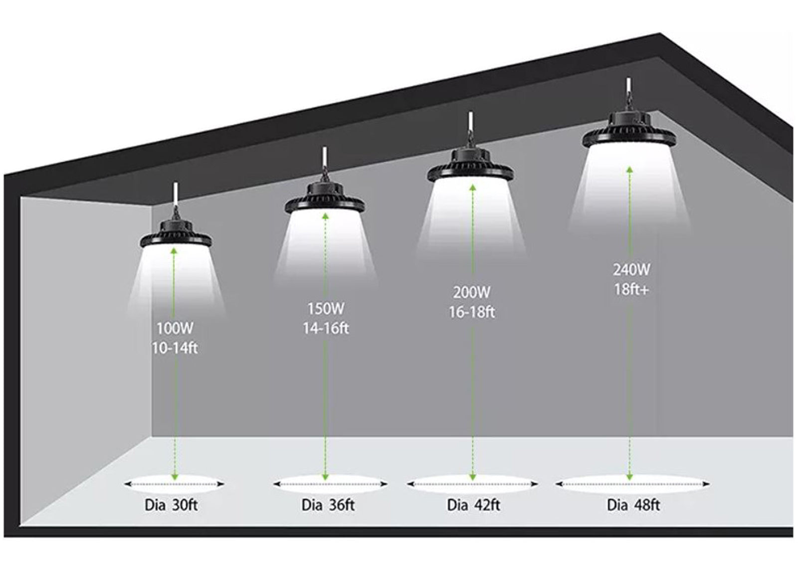 High Bay Led Lights 150w Canada 4000k White 22537Lm 35cm Cable Garage - Led Light Canada