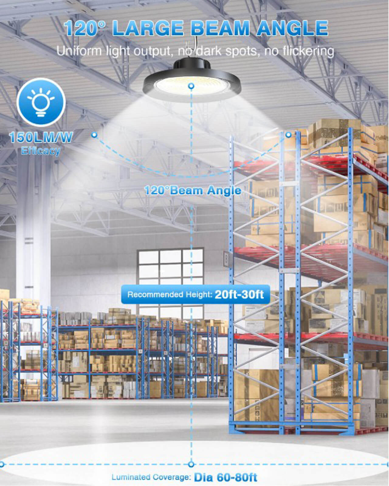 High bay LED lights Canada 200W 120 degree warehouse lighting coverage 30000 lumens.jpg