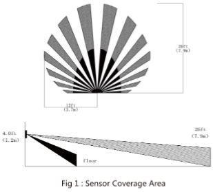 Room Occupancy Sensor, Canada 3 Pack Motion Sensor Switches Indoor 120V - Led Light Canada